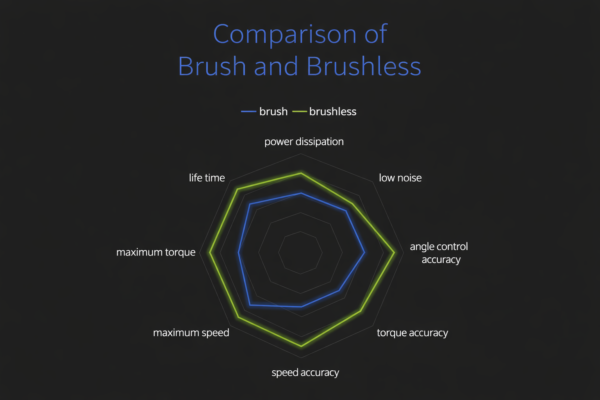 3 Betterway Ep Pro built in Apex endomotor Device